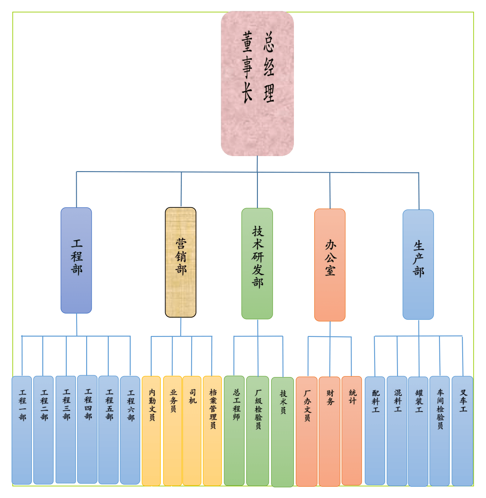 組織架構_http://www.cqrtw.cn__第1張
