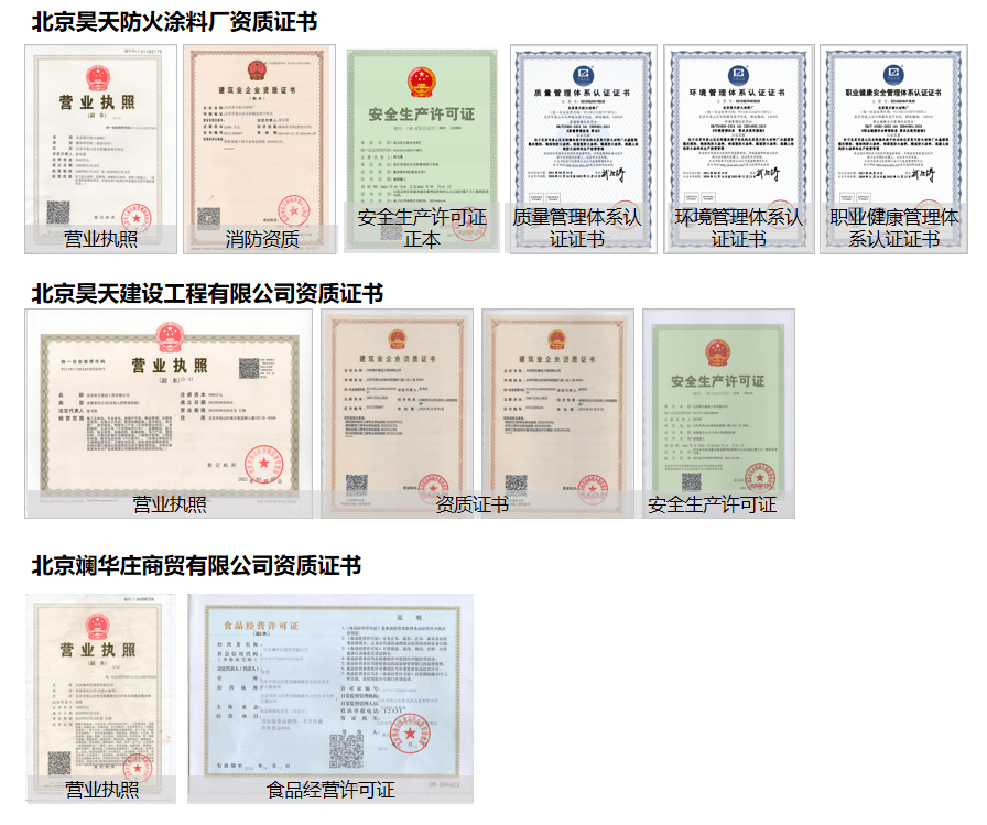 行業(yè)資質(zhì)_http://www.cqrtw.cn__第1張
